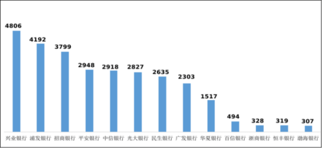 副本中国银保监会消费者权益保护局关于2022年第一季度银行业消费投诉情况的通报812