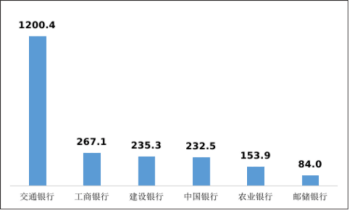 副本中国银保监会消费者权益保护局关于2022年第一季度银行业消费投诉情况的通报1236