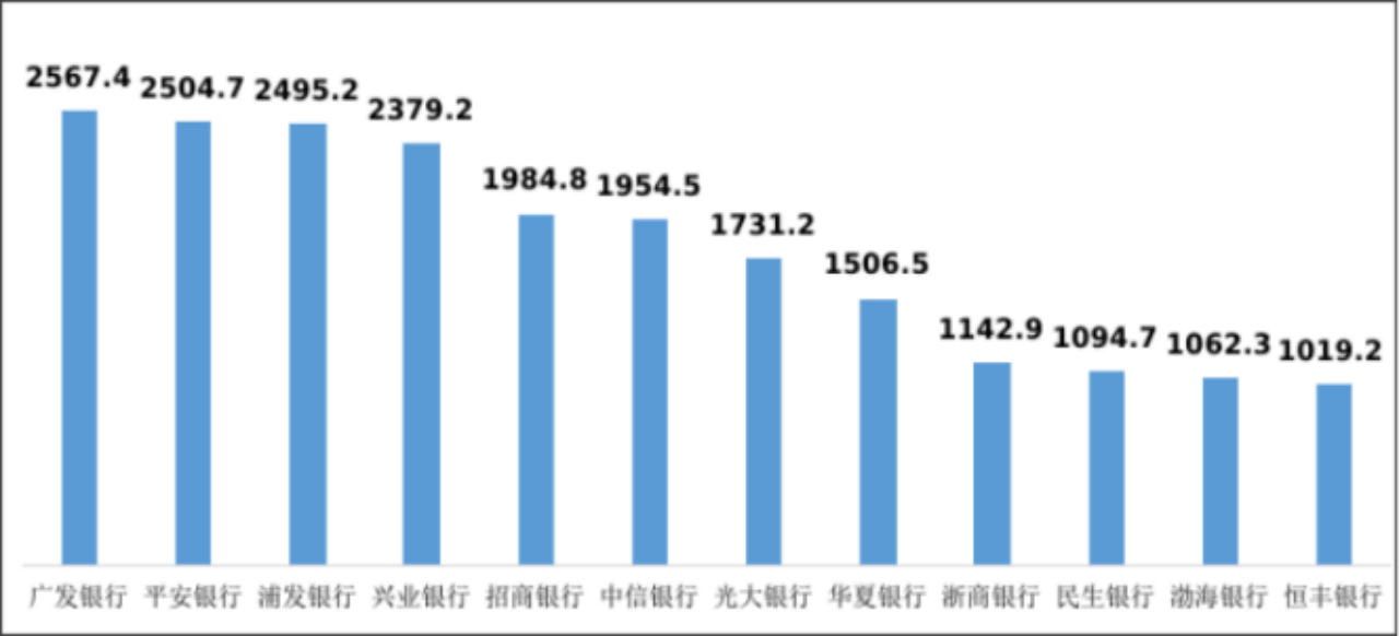 副本中国银保监会消费者权益保护局关于2022年第一季度银行业消费投诉情况的通报1583