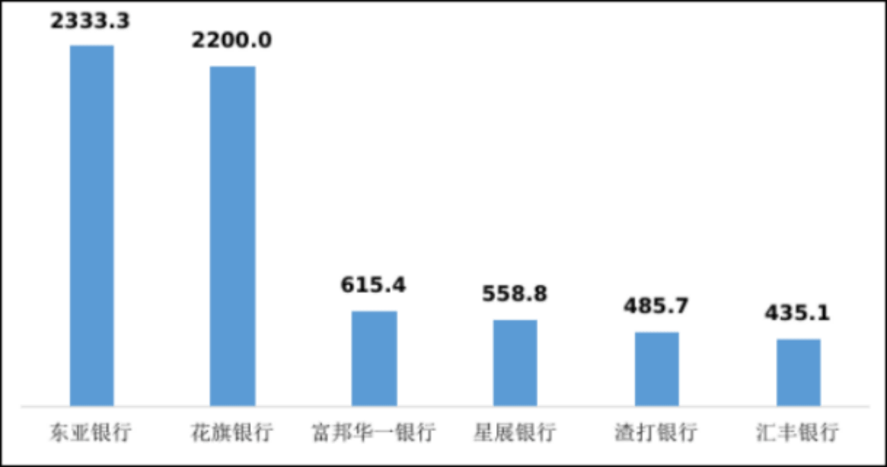 副本中国银保监会消费者权益保护局关于2022年第一季度银行业消费投诉情况的通报1821