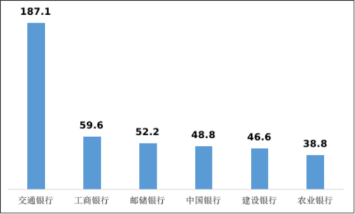 副本中国银保监会消费者权益保护局关于2022年第一季度银行业消费投诉情况的通报2061