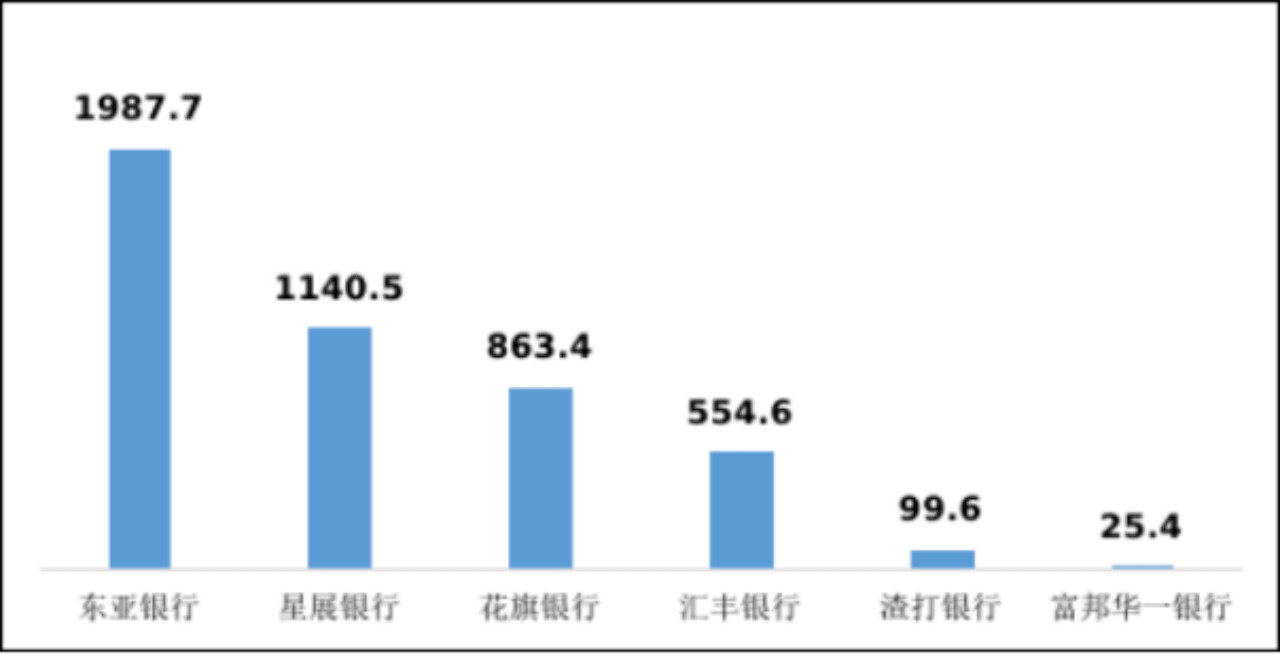 副本中国银保监会消费者权益保护局关于2022年第一季度银行业消费投诉情况的通报2676