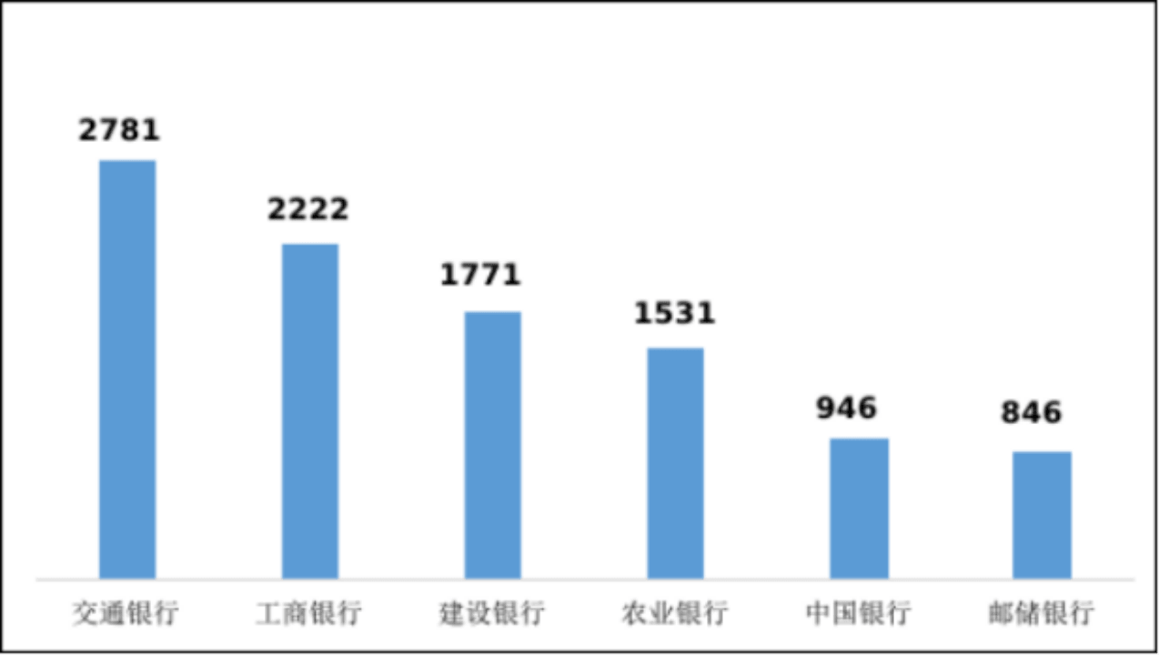 副本中国银保监会消费者权益保护局关于2022年第一季度银行业消费投诉情况的通报3120