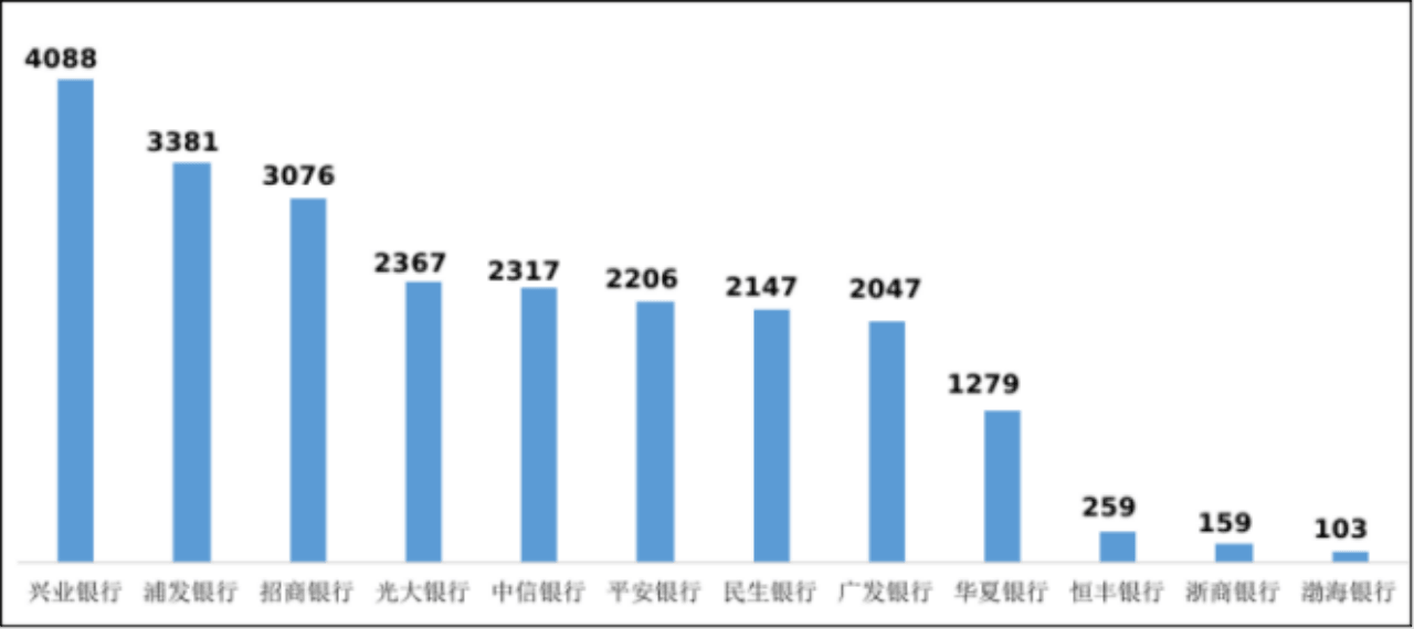 副本中国银保监会消费者权益保护局关于2022年第一季度银行业消费投诉情况的通报3441