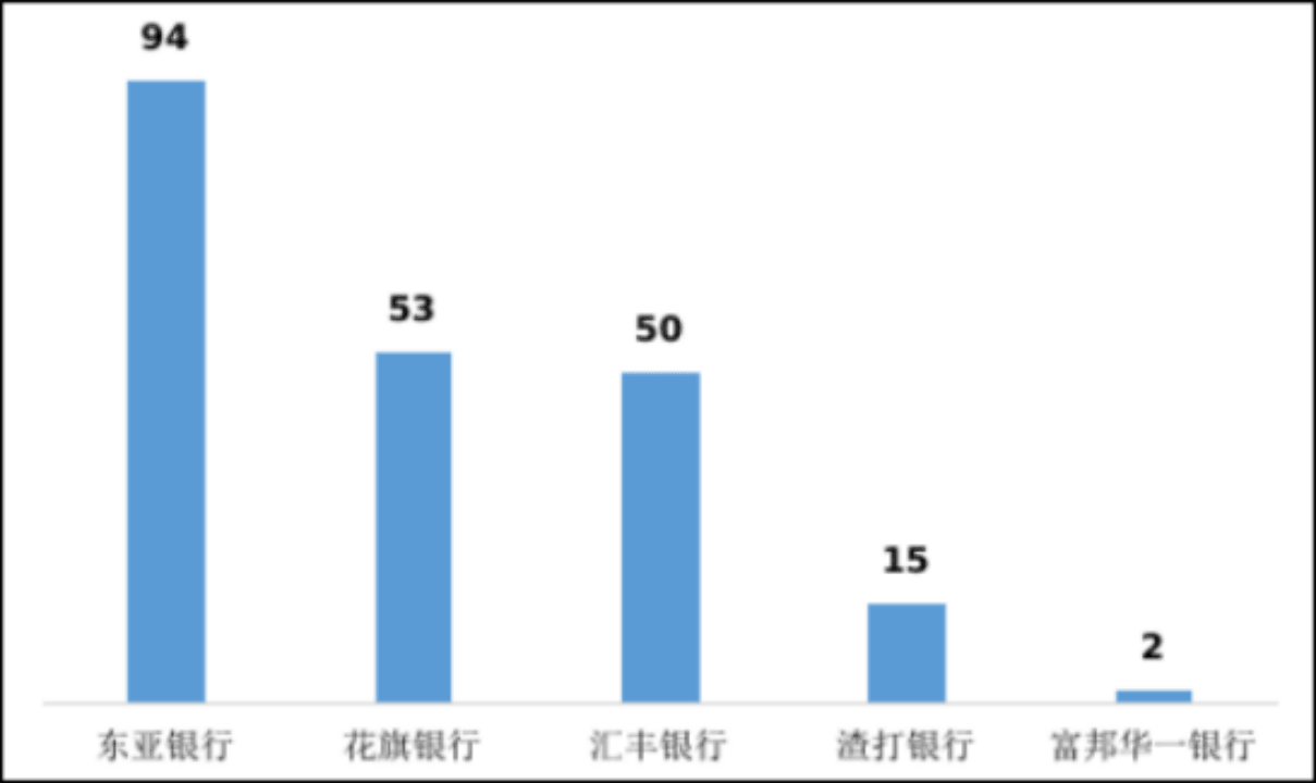 副本中国银保监会消费者权益保护局关于2022年第一季度银行业消费投诉情况的通报3614