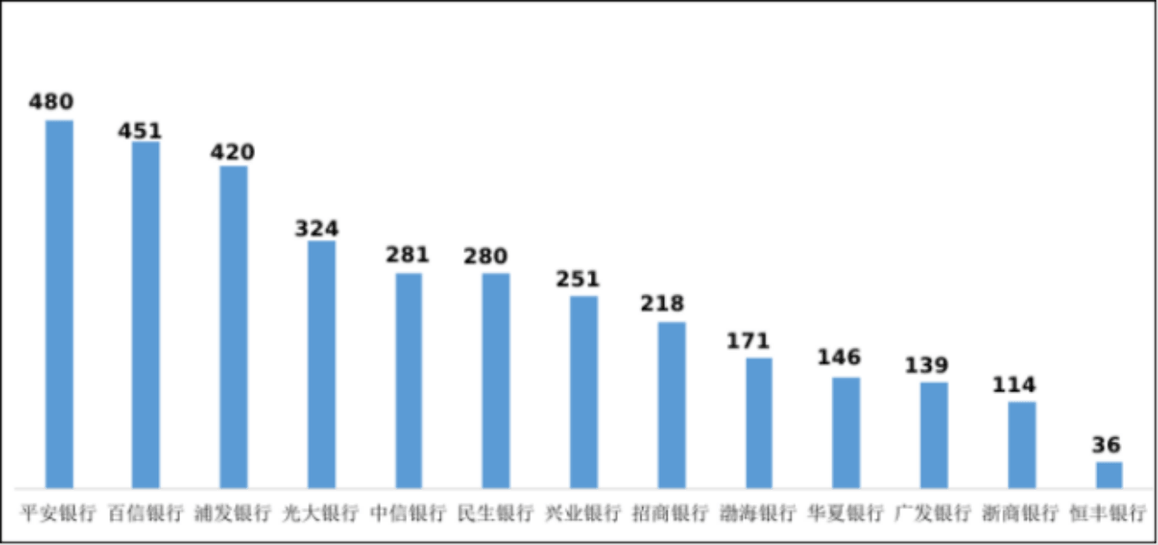 副本中国银保监会消费者权益保护局关于2022年第一季度银行业消费投诉情况的通报4357