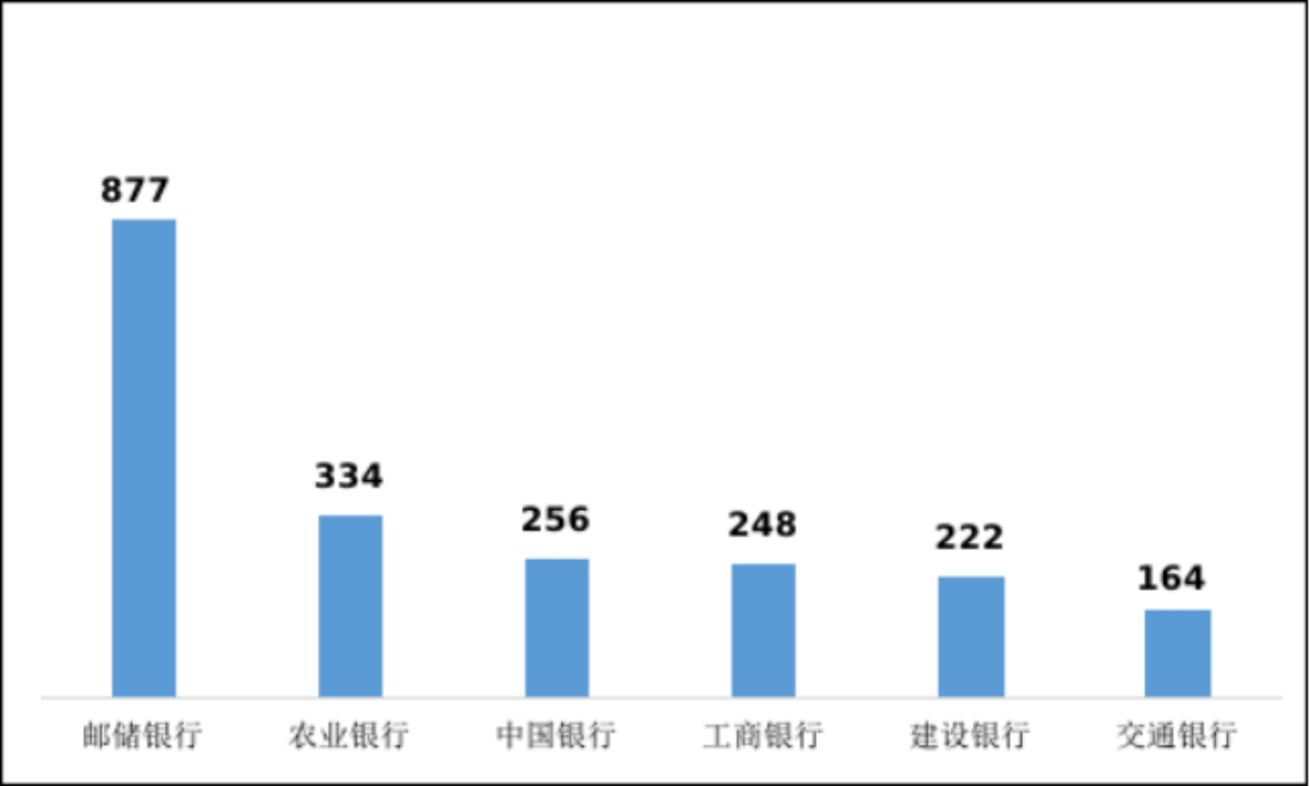 副本中国银保监会消费者权益保护局关于2022年第一季度银行业消费投诉情况的通报4923